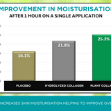 Hydrating Revitaliser Crème